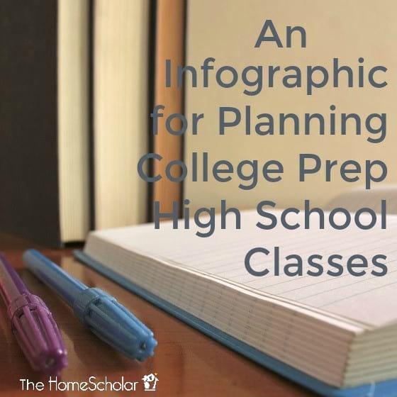 An Infographic for Planning College Prep High School Classes