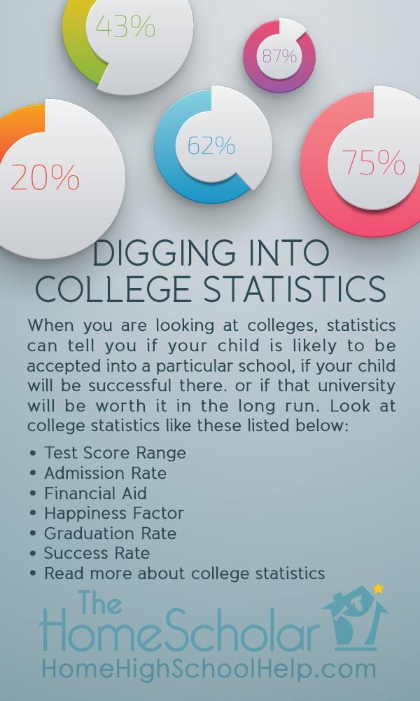 digging into college statistics pin