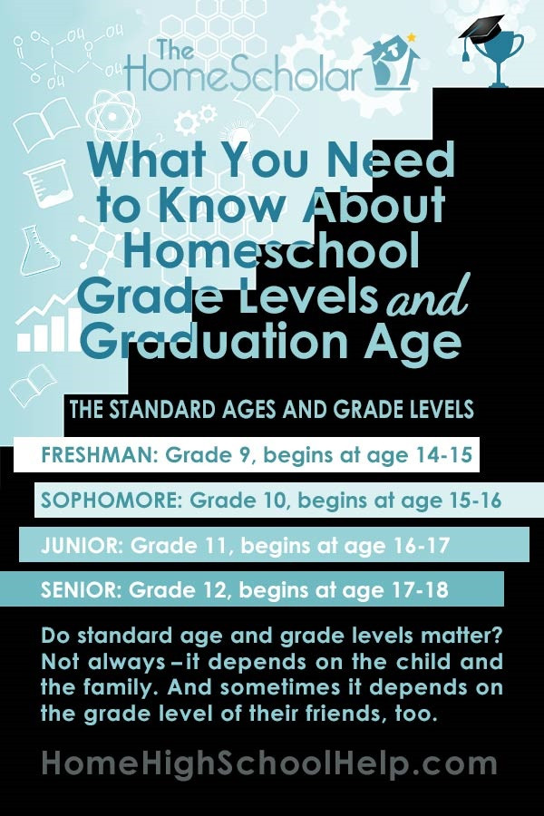 homeschool grade levels