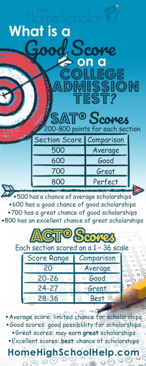 good sat score infographic pin