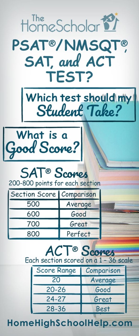 PSAT/NMSQT, SAT, and ACT
