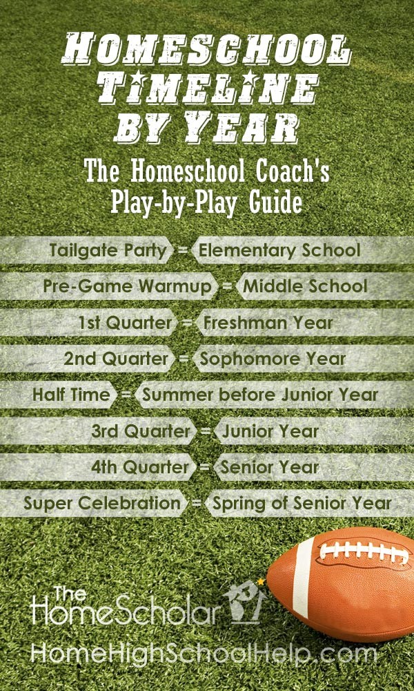 Homeschool Timeline by Year